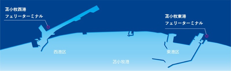 位置
